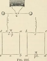 An illustration from Elementary treatise on electricity and magnetism : founded on Joubert's "Traité élémentaire d'électricité" (1909)