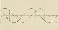 An illustration from Elementary treatise on electricity and magnetism : founded on Joubert's "Traité élémentaire d'électricité" (1909)