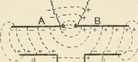 An illustration from Elementary treatise on electricity and magnetism : founded on Joubert's "Traité élémentaire d'électricité" (1909)