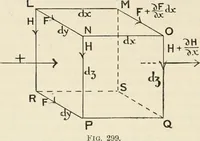 An illustration from Elementary treatise on electricity and magnetism : founded on Joubert's "Traité élémentaire d'électricité" (1909)