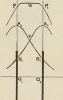 An illustration from Elementary treatise on electricity and magnetism : founded on Joubert's "Traité élémentaire d'électricité" (1909)