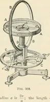 An illustration from Elementary treatise on electricity and magnetism : founded on Joubert's "Traité élémentaire d'électricité" (1909)