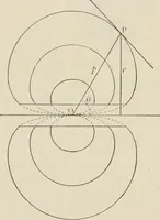 An illustration from Elementary treatise on electricity and magnetism : founded on Joubert's "Traité élémentaire d'électricité" (1909)
