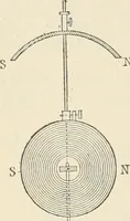 An illustration from Elementary treatise on electricity and magnetism : founded on Joubert's "Traité élémentaire d'électricité" (1909)