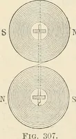 An illustration from Elementary treatise on electricity and magnetism : founded on Joubert's "Traité élémentaire d'électricité" (1909)