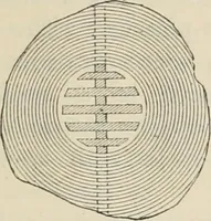 An illustration from Elementary treatise on electricity and magnetism : founded on Joubert's "Traité élémentaire d'électricité" (1909)