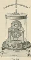 An illustration from Elementary treatise on electricity and magnetism : founded on Joubert's "Traité élémentaire d'électricité" (1909)