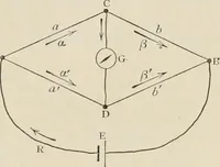 An illustration from Elementary treatise on electricity and magnetism : founded on Joubert's "Traité élémentaire d'électricité" (1909)