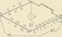 An illustration from Elementary treatise on electricity and magnetism : founded on Joubert's "Traité élémentaire d'électricité" (1909)
