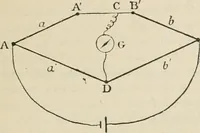 An illustration from Elementary treatise on electricity and magnetism : founded on Joubert's "Traité élémentaire d'électricité" (1909)