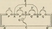 An illustration from Elementary treatise on electricity and magnetism : founded on Joubert's "Traité élémentaire d'électricité" (1909)