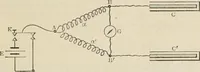 An illustration from Elementary treatise on electricity and magnetism : founded on Joubert's "Traité élémentaire d'électricité" (1909)
