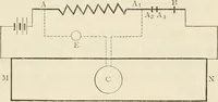 An illustration from Elementary treatise on electricity and magnetism : founded on Joubert's "Traité élémentaire d'électricité" (1909)