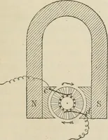 An illustration from Elementary treatise on electricity and magnetism : founded on Joubert's "Traité élémentaire d'électricité" (1909)