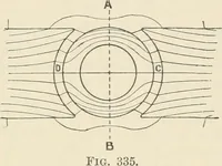 An illustration from Elementary treatise on electricity and magnetism : founded on Joubert's "Traité élémentaire d'électricité" (1909)