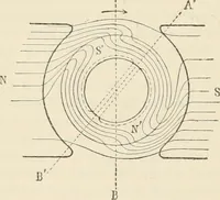 An illustration from Elementary treatise on electricity and magnetism : founded on Joubert's "Traité élémentaire d'électricité" (1909)
