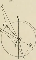 An illustration from Elementary treatise on electricity and magnetism : founded on Joubert's "Traité élémentaire d'électricité" (1909)