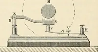An illustration from Elementary treatise on electricity and magnetism : founded on Joubert's "Traité élémentaire d'électricité" (1909)
