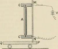 An illustration from Elementary treatise on electricity and magnetism : founded on Joubert's "Traité élémentaire d'électricité" (1909)
