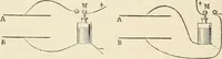 An illustration from Elementary treatise on electricity and magnetism : founded on Joubert's "Traité élémentaire d'électricité" (1909)