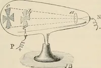 An illustration from Elementary treatise on electricity and magnetism : founded on Joubert's "Traité élémentaire d'électricité" (1909)