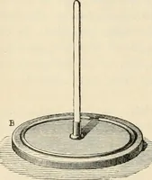 An illustration from Elementary treatise on electricity and magnetism : founded on Joubert's "Traité élémentaire d'électricité" (1909)