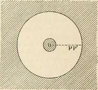 An illustration from Elementary treatise on electricity and magnetism : founded on Joubert's "Traité élémentaire d'électricité" (1909)