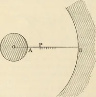 An illustration from Elementary treatise on electricity and magnetism : founded on Joubert's "Traité élémentaire d'électricité" (1909)