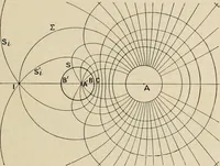 An illustration from Elementary treatise on electricity and magnetism : founded on Joubert's "Traité élémentaire d'électricité" (1909)