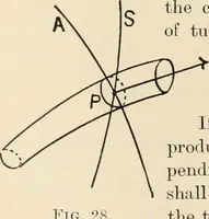 Picture 16 of 184 from Elementary treatise on electricity and magnetism : founded on Joubert's "Traité élémentaire d'électricité" (1909), leaf 83