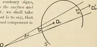 Picture 18 of 184 from Elementary treatise on electricity and magnetism : founded on Joubert's "Traité élémentaire d'électricité" (1909), leaf 85