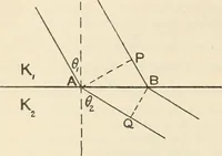 An illustration from Elementary treatise on electricity and magnetism : founded on Joubert's "Traité élémentaire d'électricité" (1909)