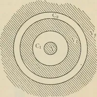 An illustration from Elementary treatise on electricity and magnetism : founded on Joubert's "Traité élémentaire d'électricité" (1909)