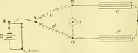 An illustration from Elementary treatise on physics experimental and applied for the use of colleges and schools (1890)