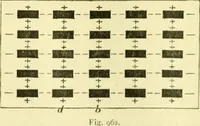 An illustration from Elementary treatise on physics experimental and applied for the use of colleges and schools (1890)