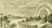 An illustration from Elementary treatise on physics experimental and applied for the use of colleges and schools (1890)