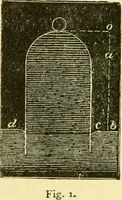 An illustration from Elementary treatise on physics experimental and applied for the use of colleges and schools (1890)