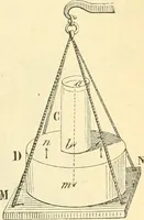 An illustration from Elementary treatise on physics experimental and applied for the use of colleges and schools (1890)