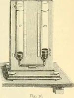 An illustration from Elementary treatise on physics experimental and applied for the use of colleges and schools (1890)