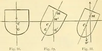 An illustration from Elementary treatise on physics experimental and applied for the use of colleges and schools (1890)