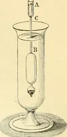 An illustration from Elementary treatise on physics experimental and applied for the use of colleges and schools (1890)