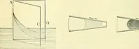 An illustration from Elementary treatise on physics experimental and applied for the use of colleges and schools (1890)