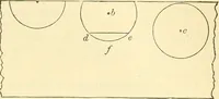An illustration from Elementary treatise on physics experimental and applied for the use of colleges and schools (1890)