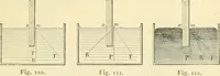 An illustration from Elementary treatise on physics experimental and applied for the use of colleges and schools (1890)