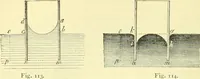 An illustration from Elementary treatise on physics experimental and applied for the use of colleges and schools (1890)