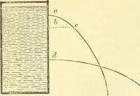An illustration from Elementary treatise on physics experimental and applied for the use of colleges and schools (1890)