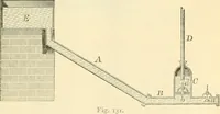 An illustration from Elementary treatise on physics experimental and applied for the use of colleges and schools (1890)