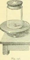 An illustration from Elementary treatise on physics experimental and applied for the use of colleges and schools (1890)