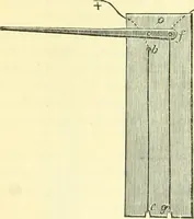 An illustration from Elementary treatise on physics experimental and applied for the use of colleges and schools (1890)