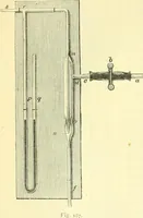 An illustration from Elementary treatise on physics experimental and applied for the use of colleges and schools (1890)